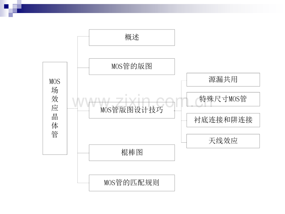 北大集成电路版图设计课件-第8章-MOS场效应晶体管.ppt_第2页
