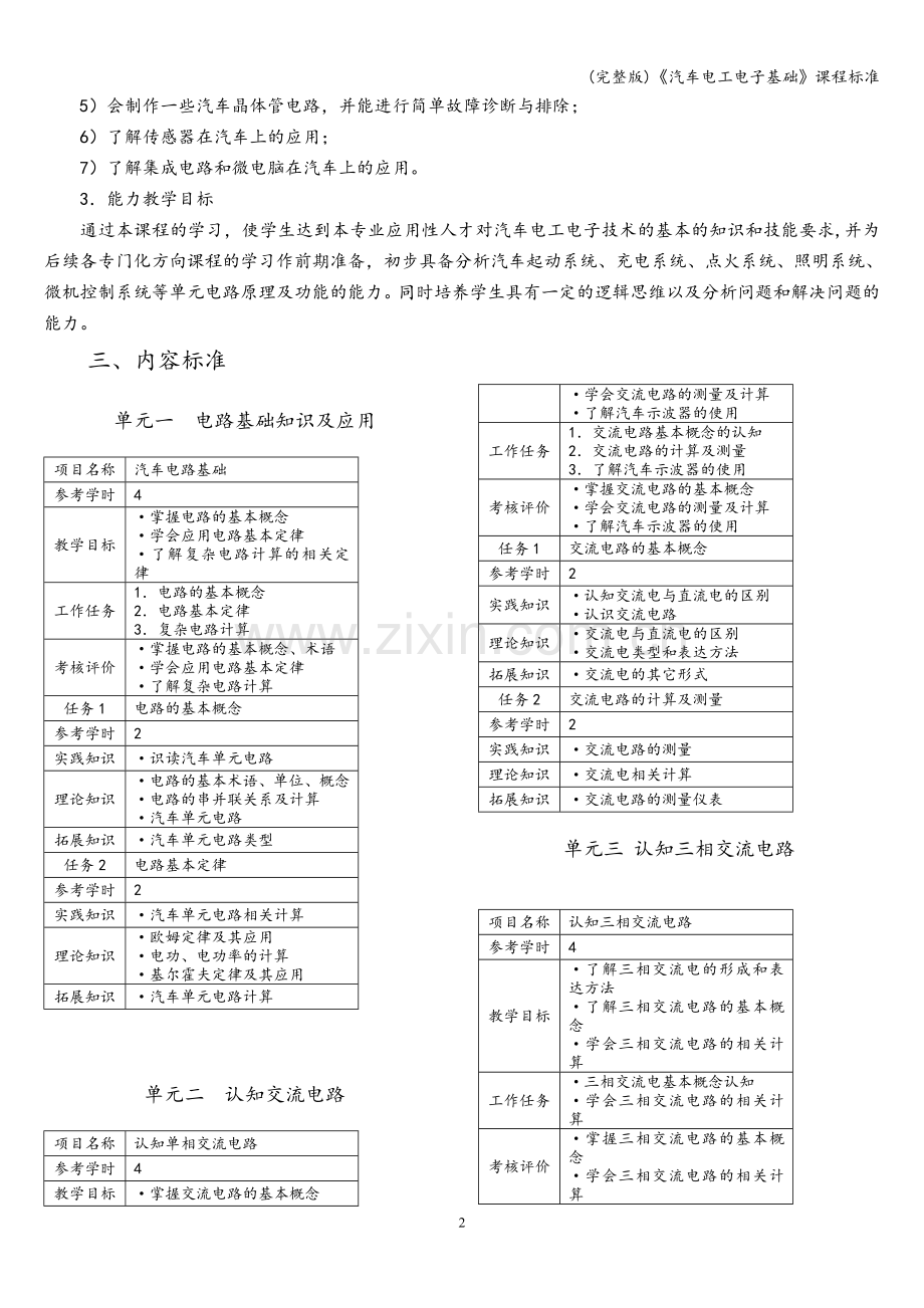 《汽车电工电子基础》课程标准.doc_第2页