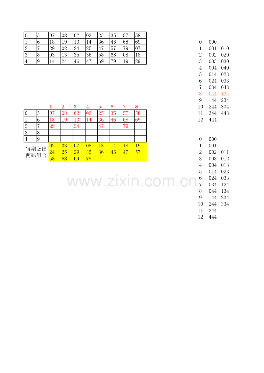 3D排列3每期出现对应码组合.xls_第1页