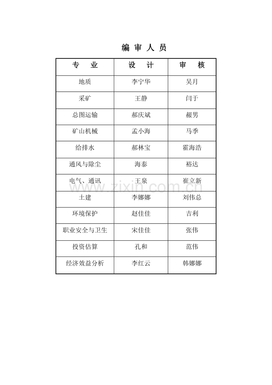 化工公司环己酮及己二酸工程项目可行性研究报告.doc_第2页