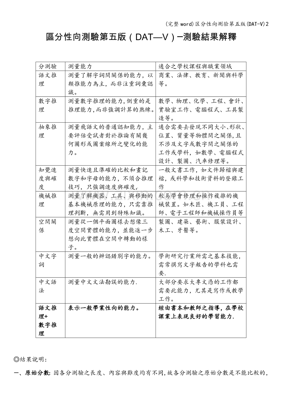 区分性向测验第五版(DAT-V)2.doc_第1页
