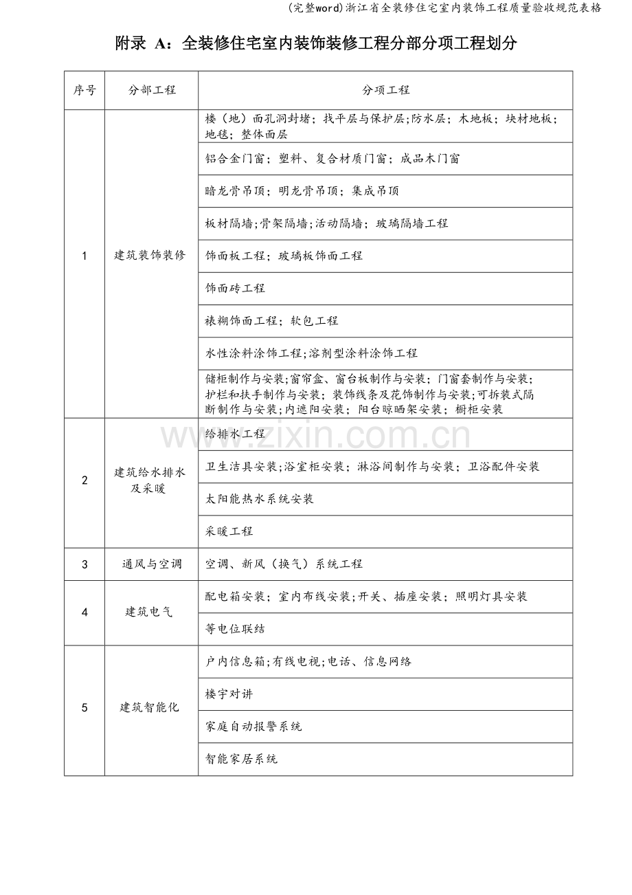 浙江省全装修住宅室内装饰工程质量验收规范表格.doc_第1页
