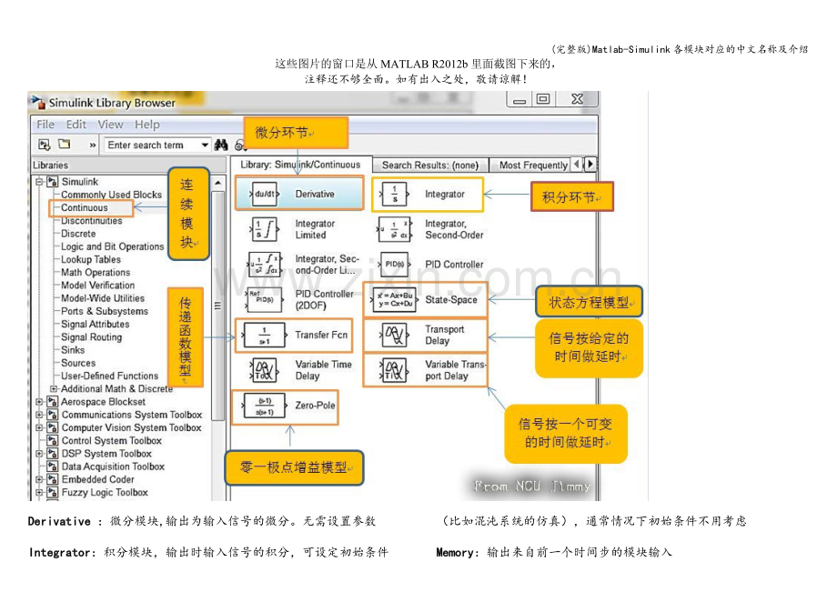 Matlab-Simulink各模块对应的中文名称及介绍.doc_第1页
