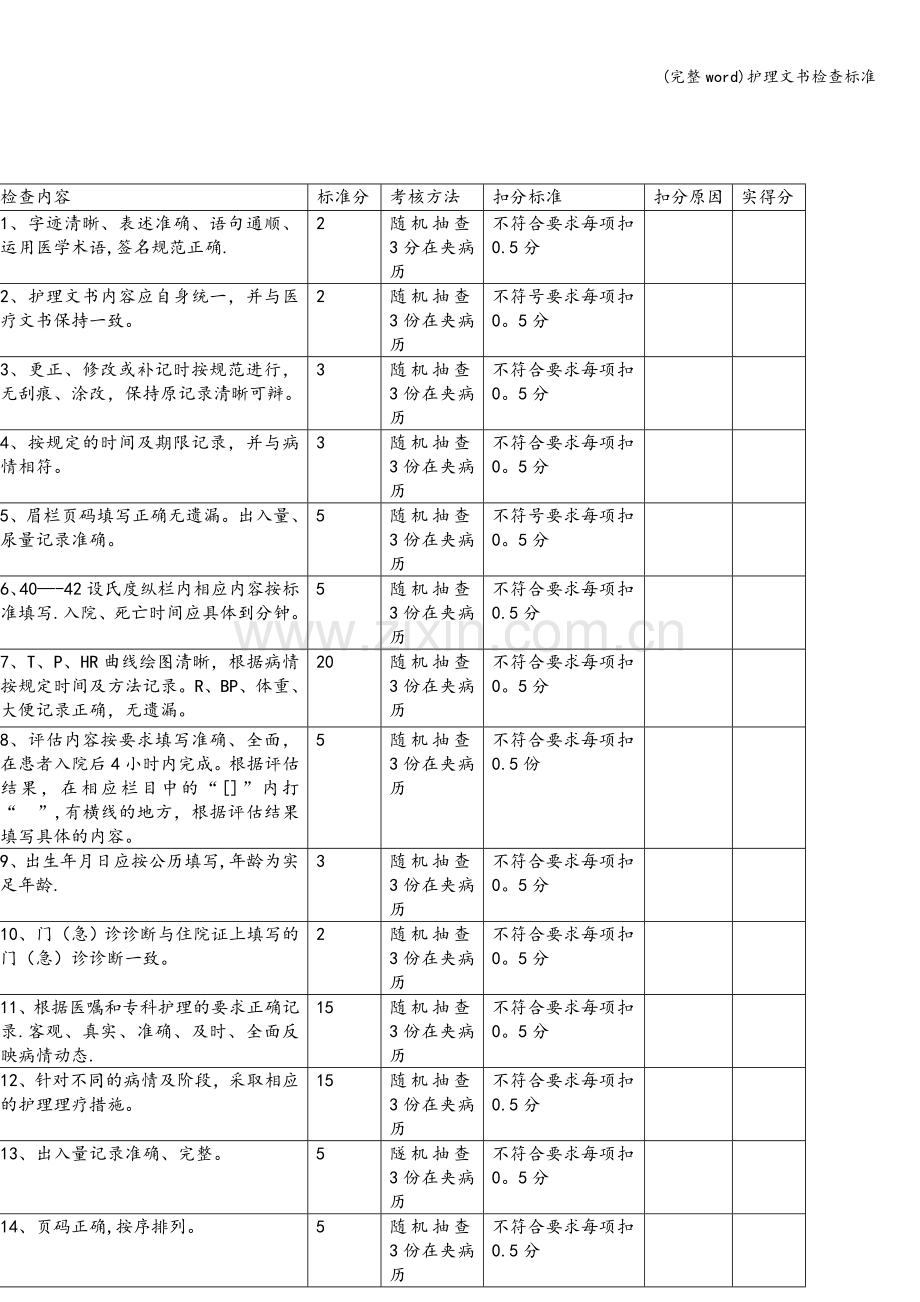 护理文书检查标准.doc_第1页