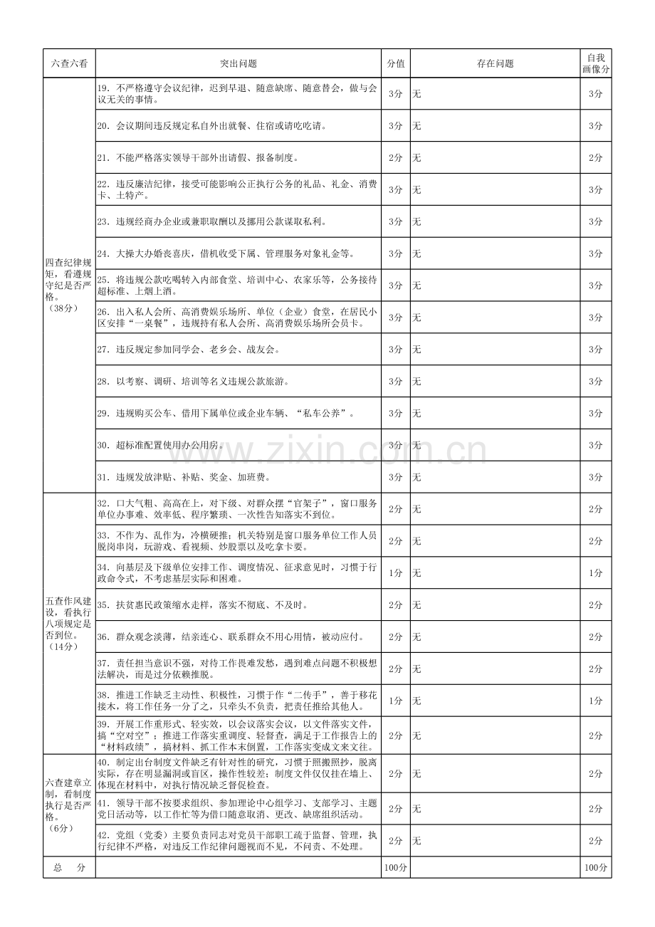 5自我画像赋分表A3版.xls_第2页