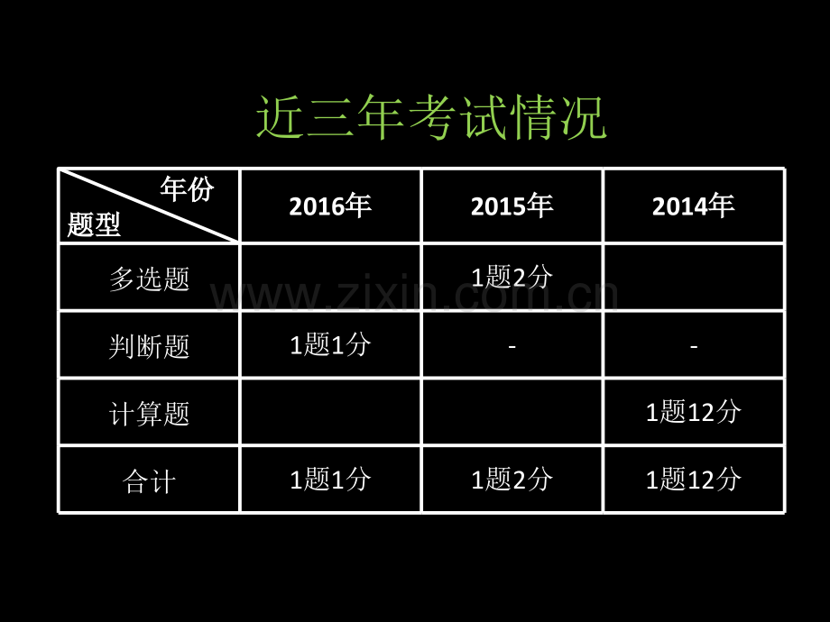 2017中级会计实务第四章-投资性房地产.ppt_第2页