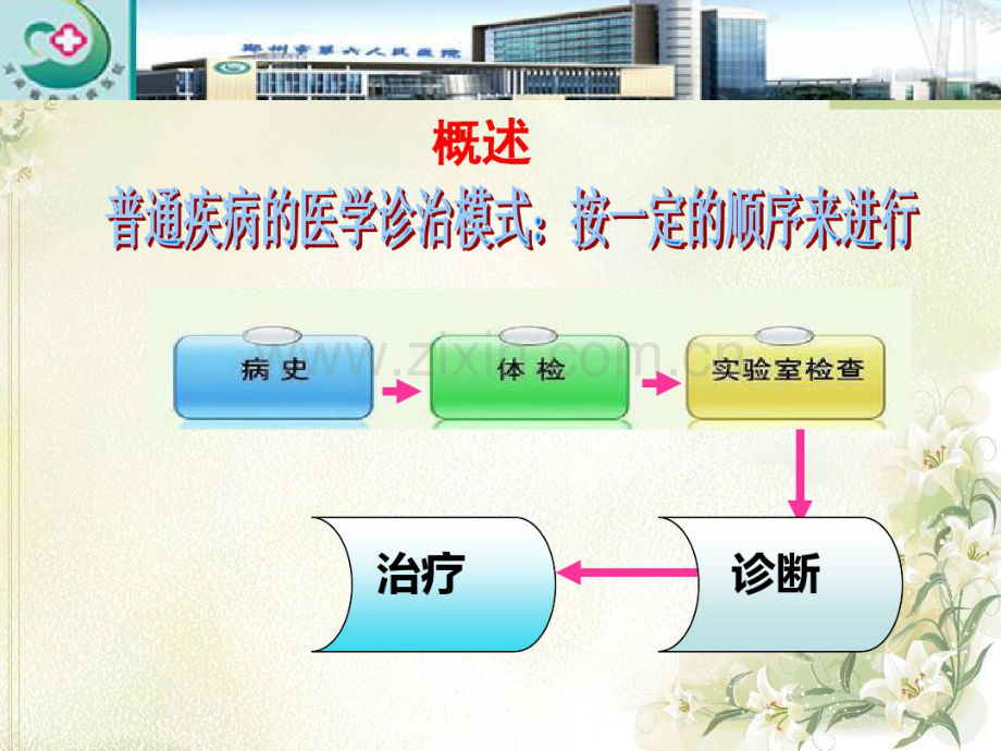 危重病人的早期识别与评估.pdf_第2页