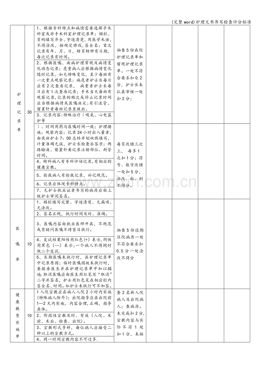 护理文书书写检查评分标准.doc_第2页