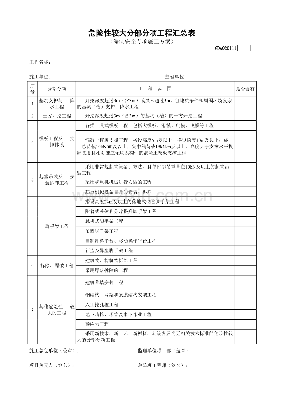 危险性较大分部分项工程汇总表.xls_第1页