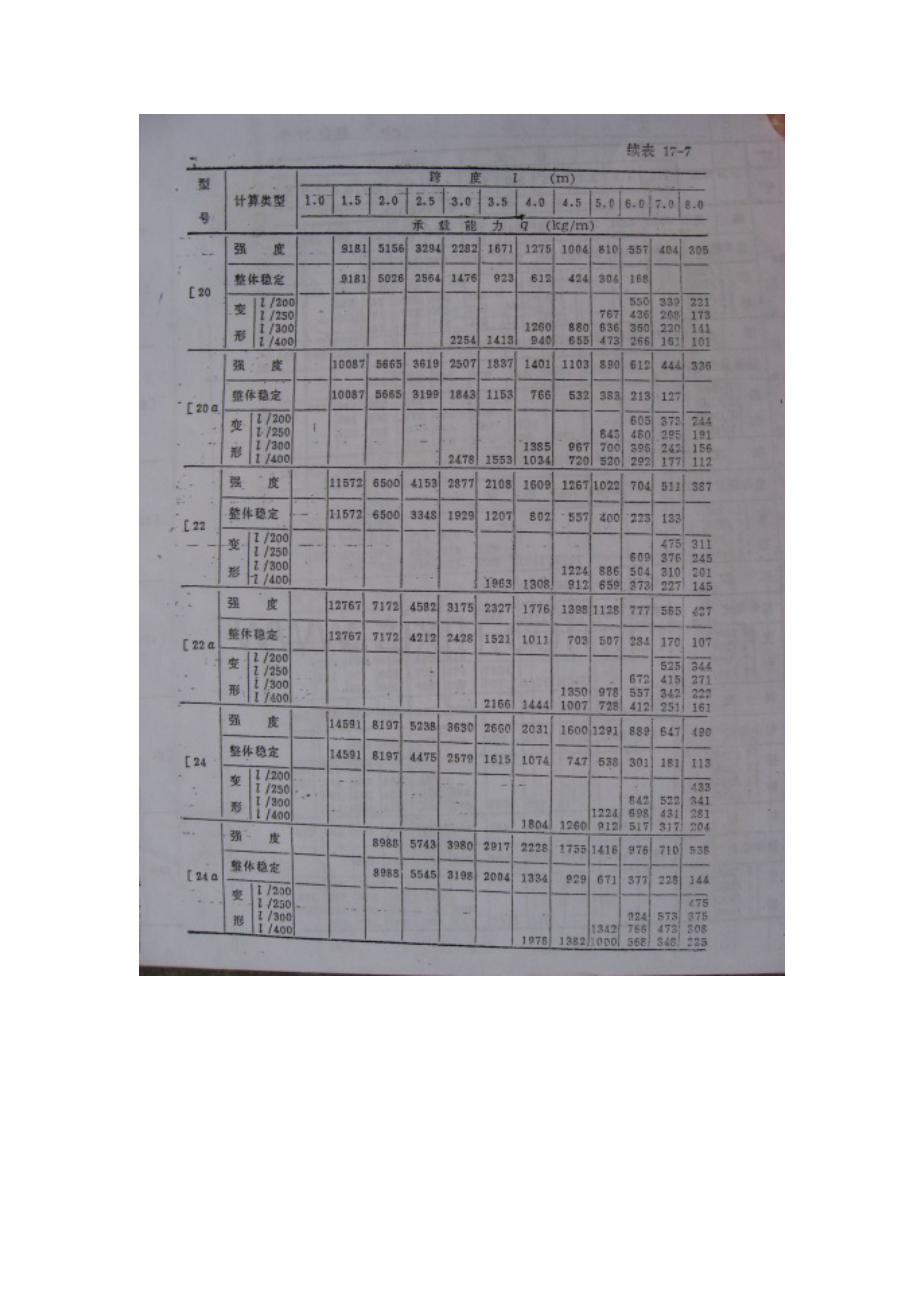 槽钢承重计算表.doc_第1页