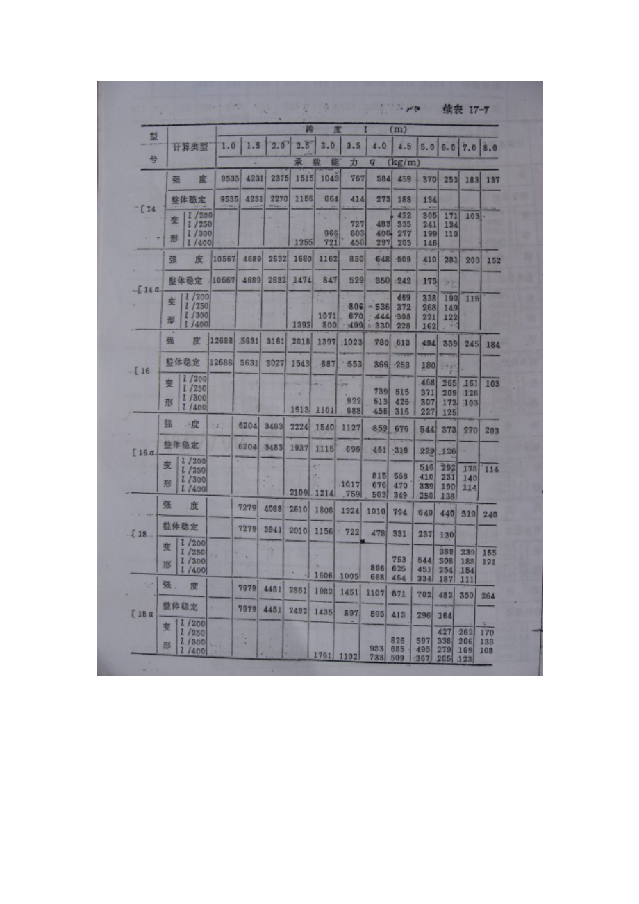 槽钢承重计算表.doc_第2页