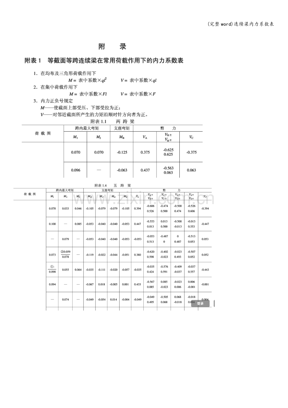 连续梁内力系数表.doc_第1页