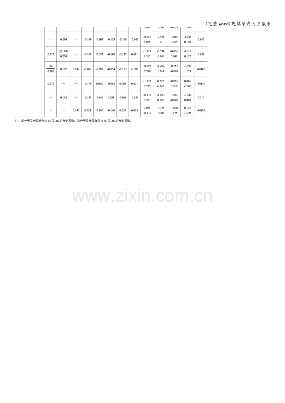 连续梁内力系数表.doc_第2页
