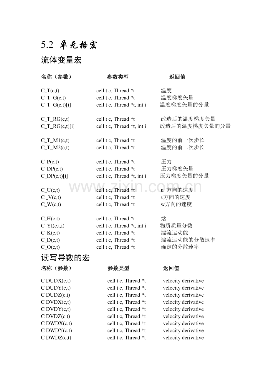 Fluent-UDF宏大全.pdf_第1页