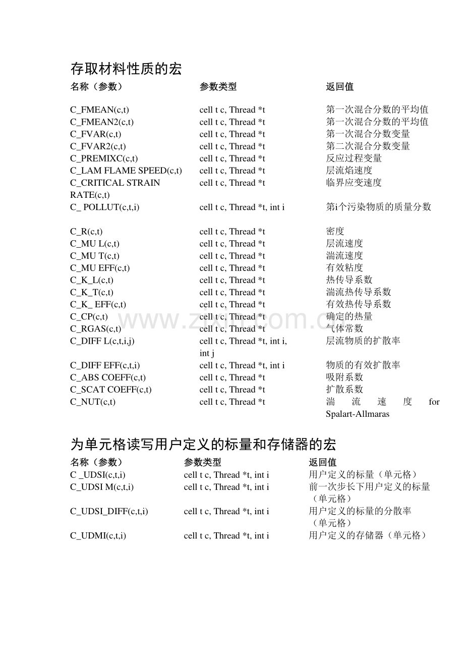 Fluent-UDF宏大全.pdf_第2页