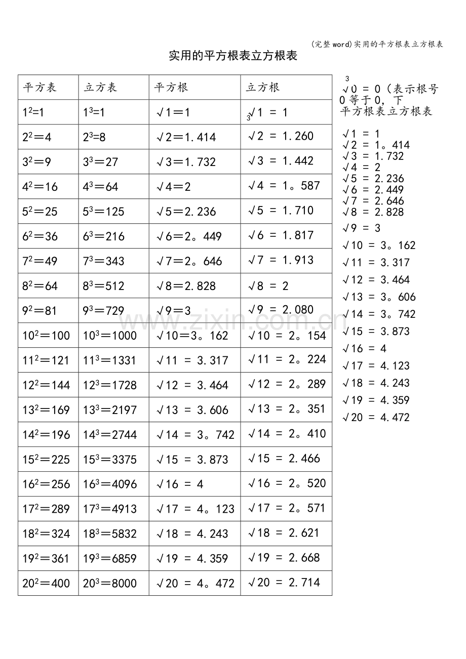 实用的平方根表立方根表.doc_第1页