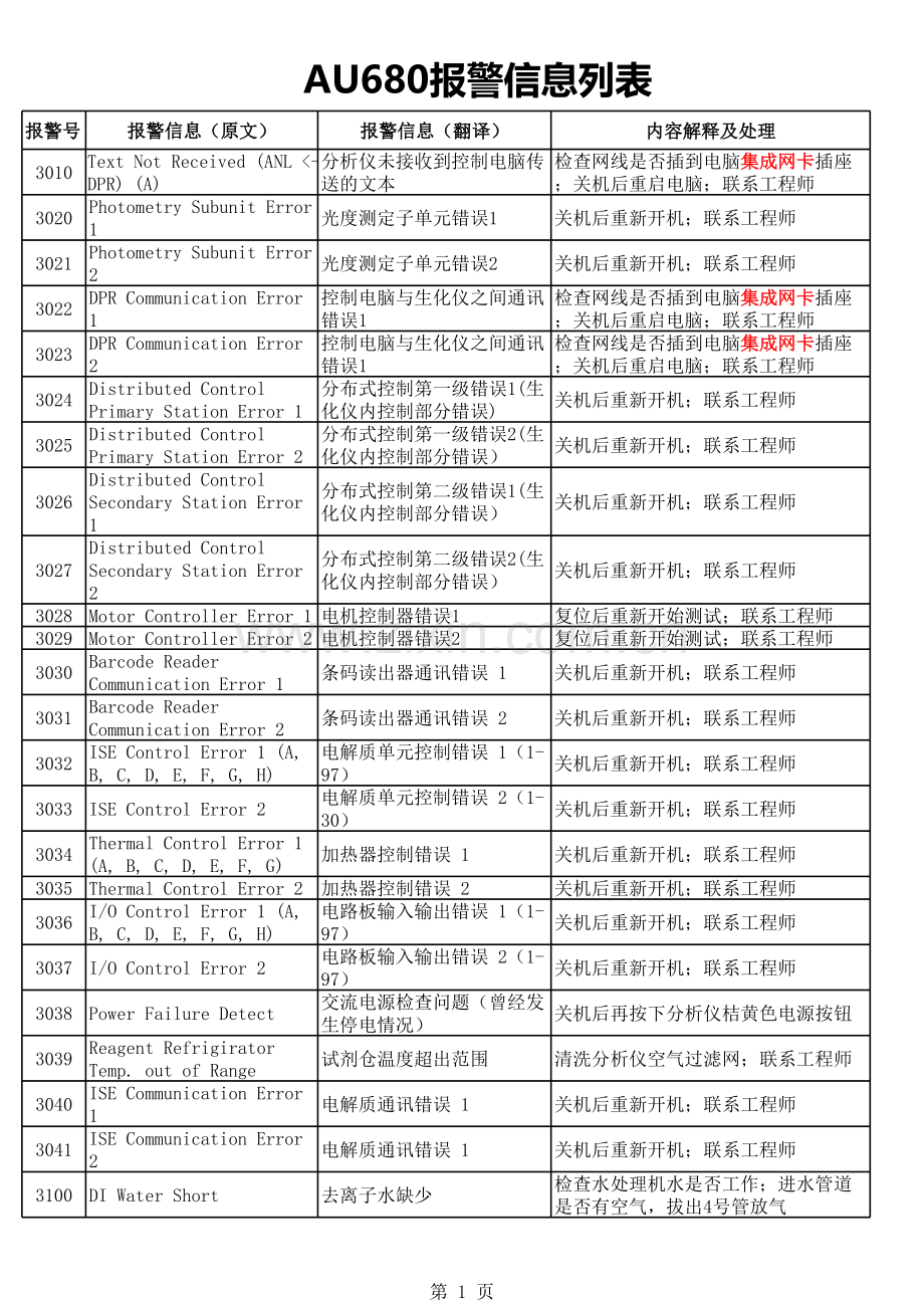 AU680报警列表(中英对照).xls_第1页