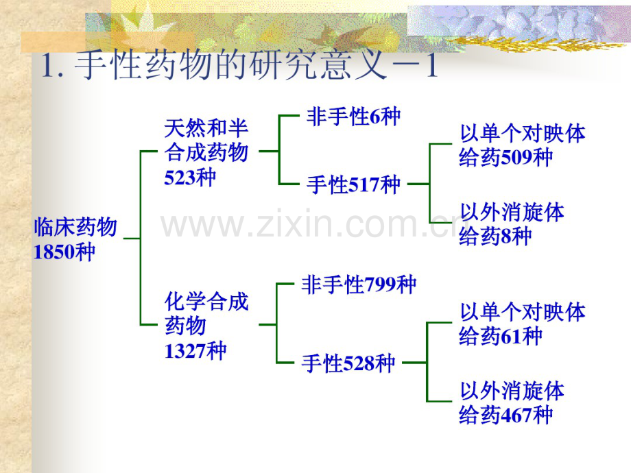 手性药物的生物合成.pdf_第2页