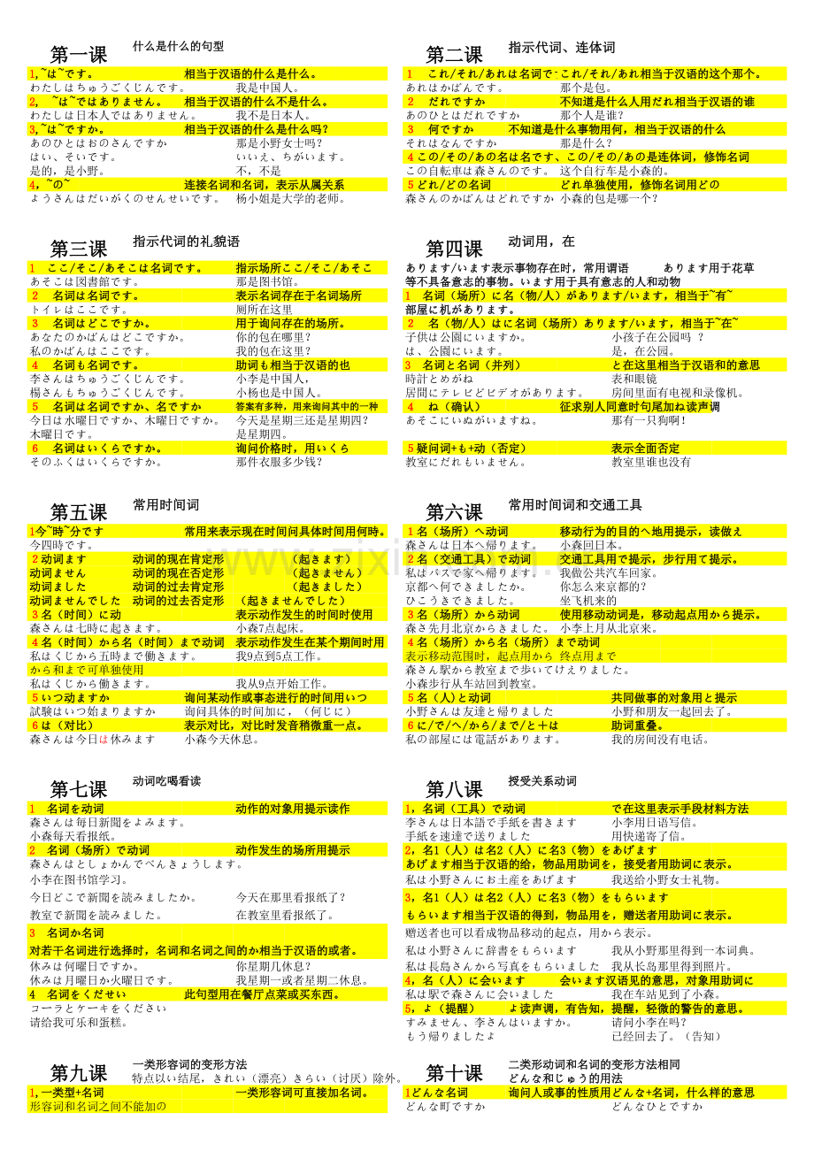 新版标准日语初级上册语法总结.xls_第1页