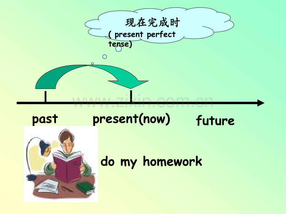 现在完成时态讲解.ppt_第2页