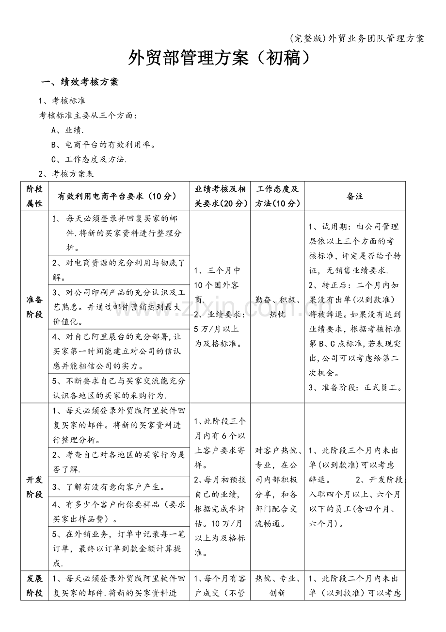 外贸业务团队管理方案.doc_第1页