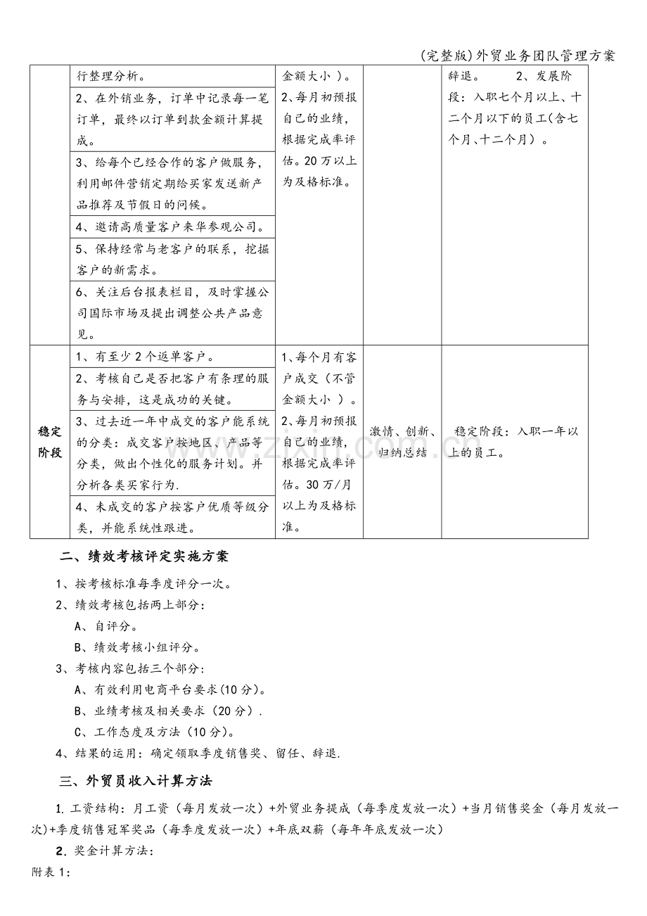 外贸业务团队管理方案.doc_第2页