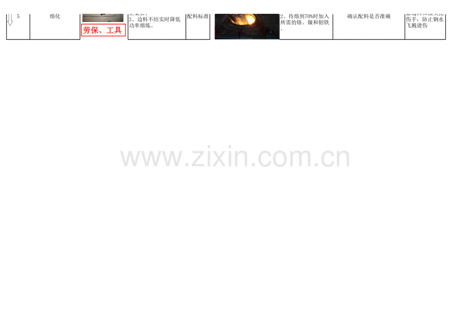 不锈钢产品熔炼浇注作业.xls_第2页