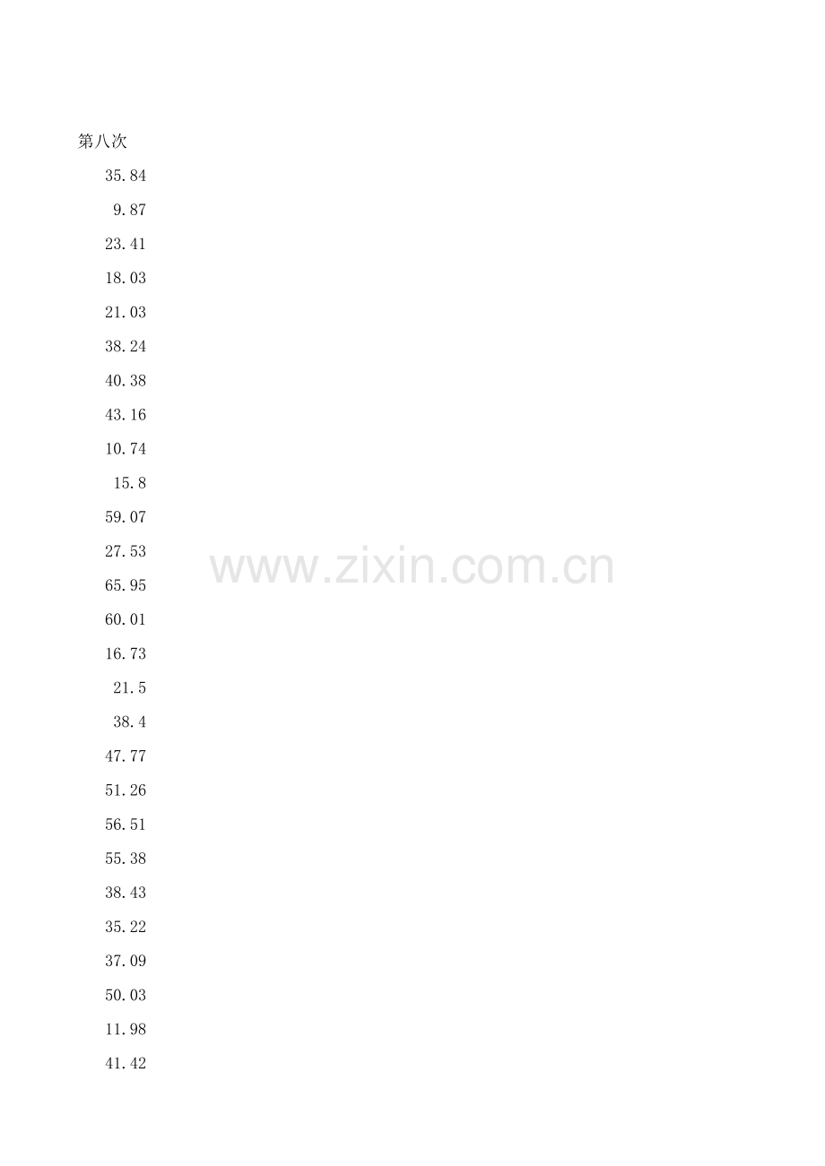 1973-2013年各省森林覆盖率.xls_第2页