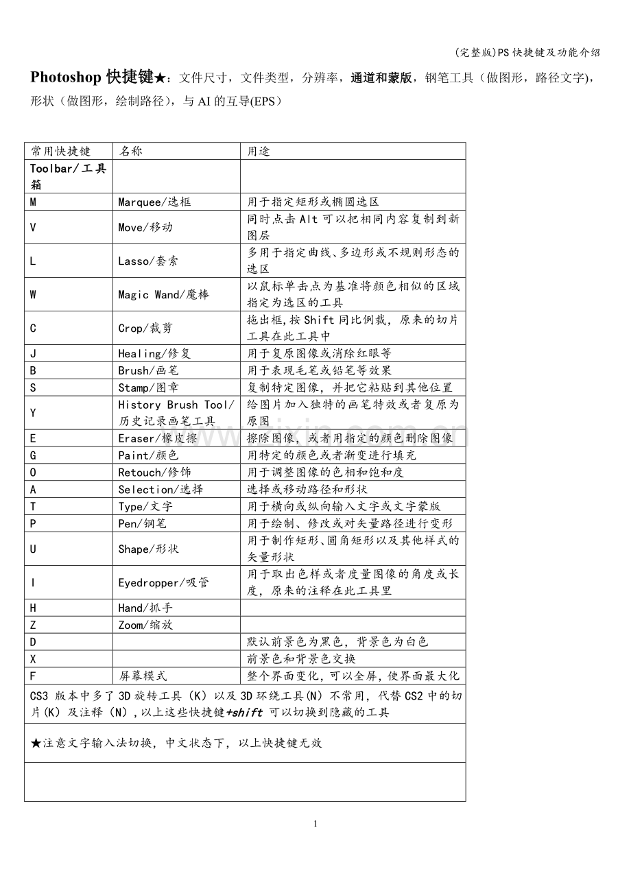 PS快捷键及功能介绍.doc_第1页
