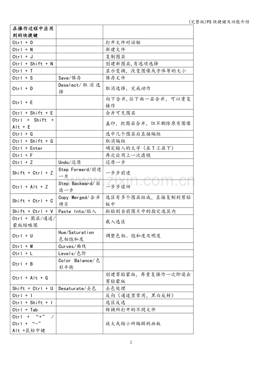 PS快捷键及功能介绍.doc_第2页