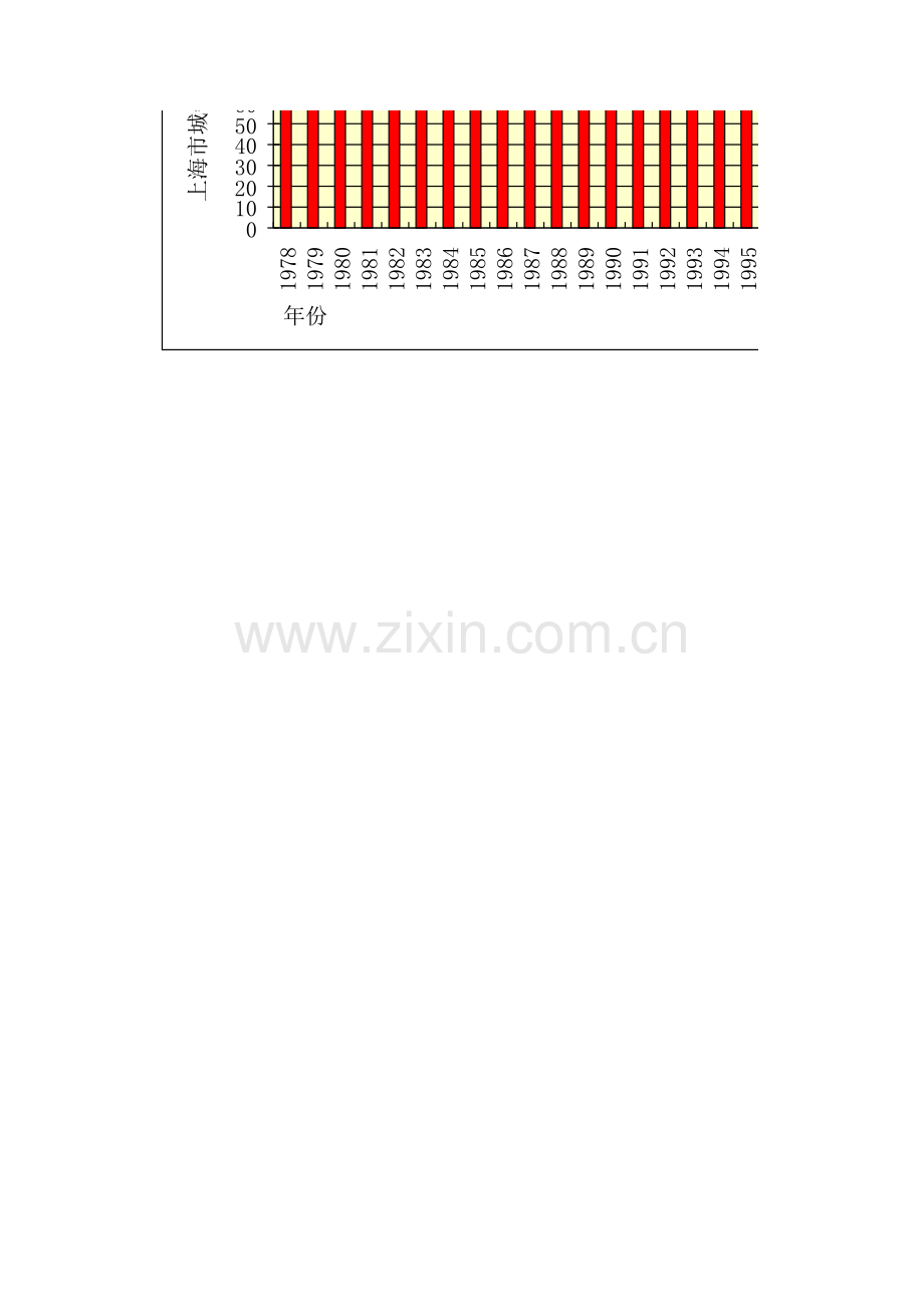 上海市城镇化率.xls_第2页