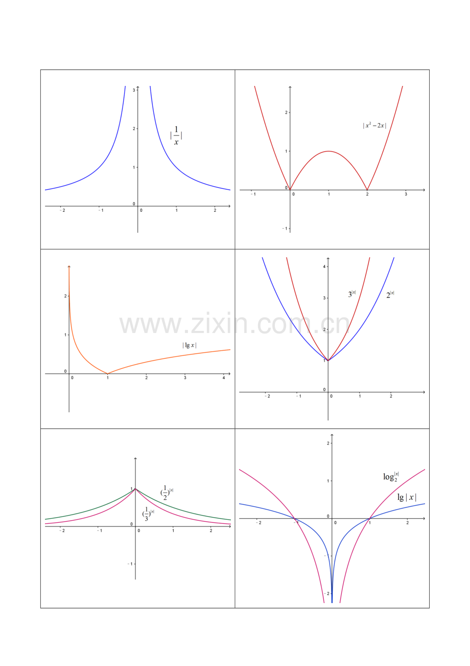 高中阶段常见函数图像.doc_第2页