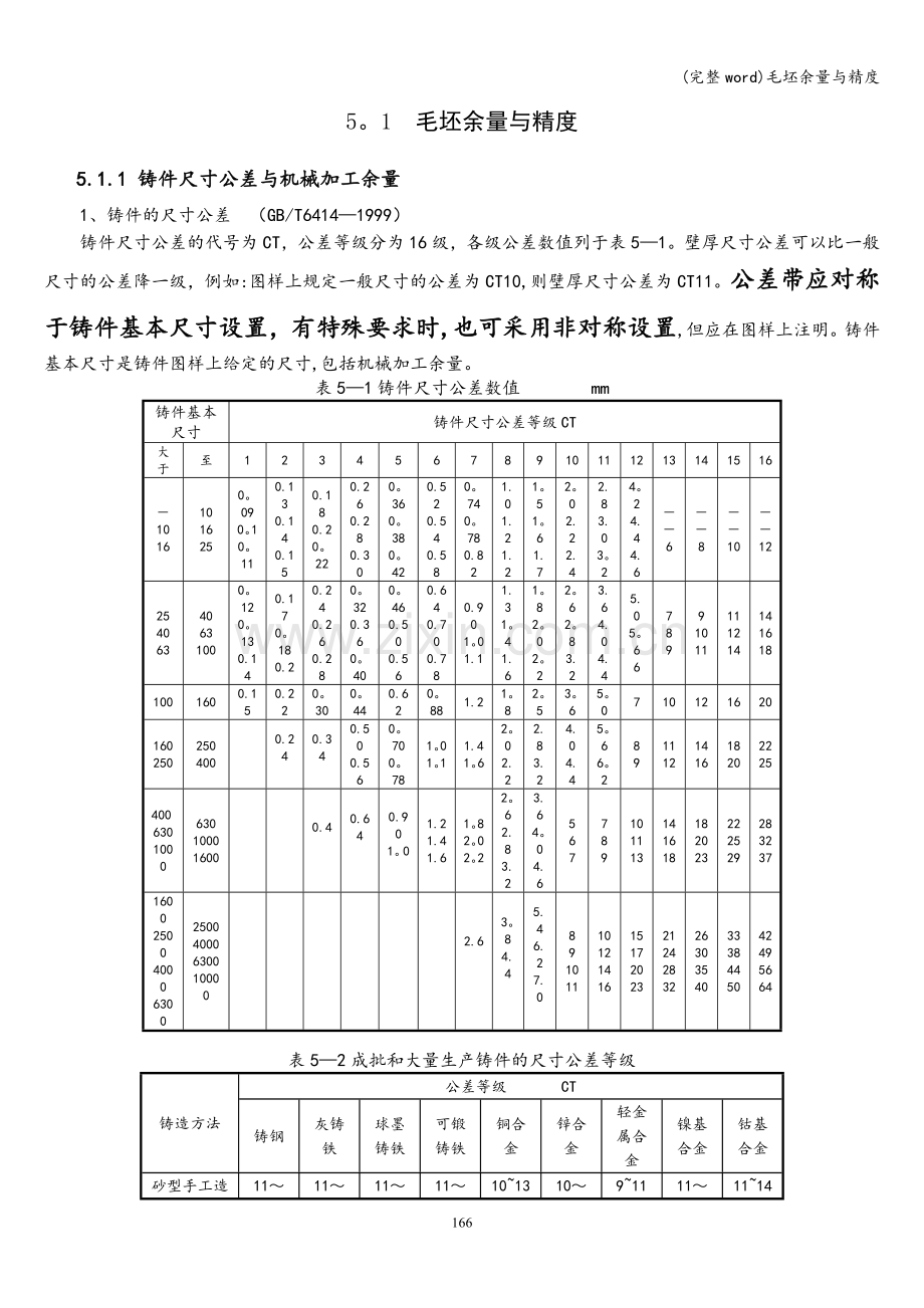 毛坯余量与精度.doc_第1页