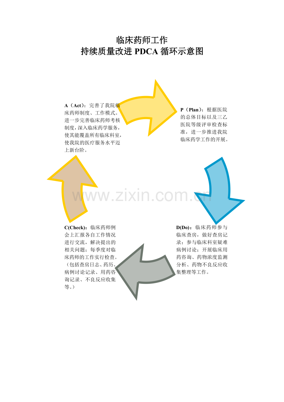 126-1临床药师工作的持续改进.doc_第2页