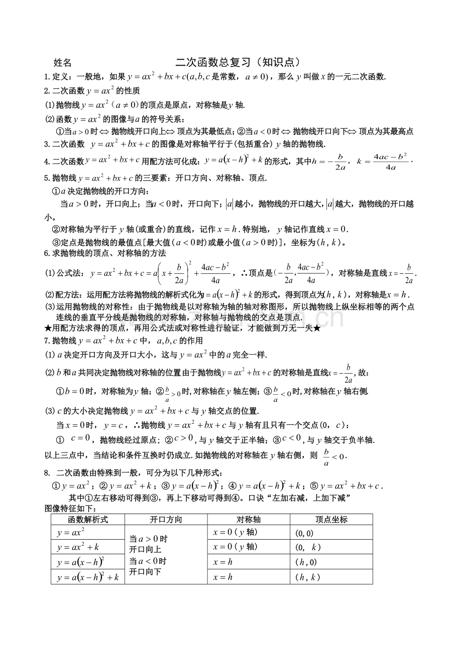 一元二次函数知识点汇总.pdf_第1页