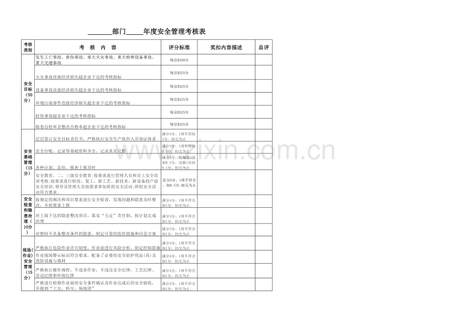 各部门年度安全绩效考核表(改).xls_第1页