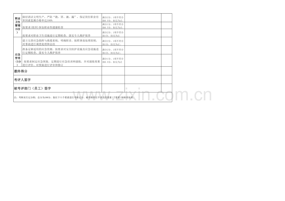 各部门年度安全绩效考核表(改).xls_第2页
