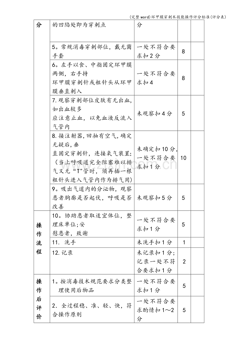 环甲膜穿刺术技能操作评分标准(评分表).doc_第2页