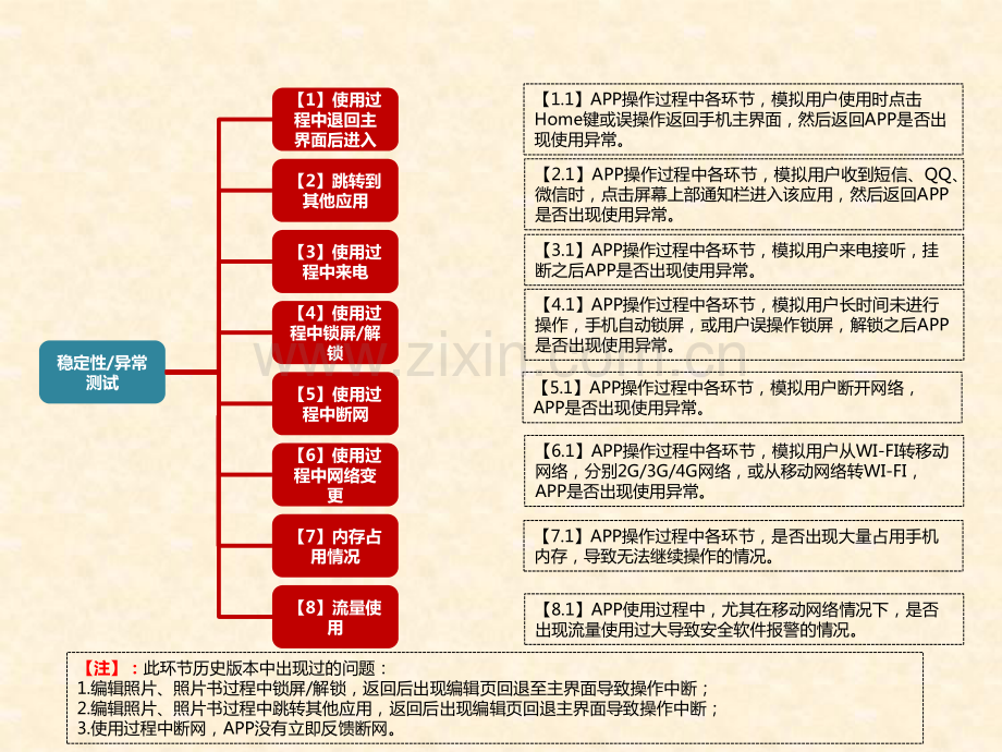 APP测试标准化流程.pdf_第2页