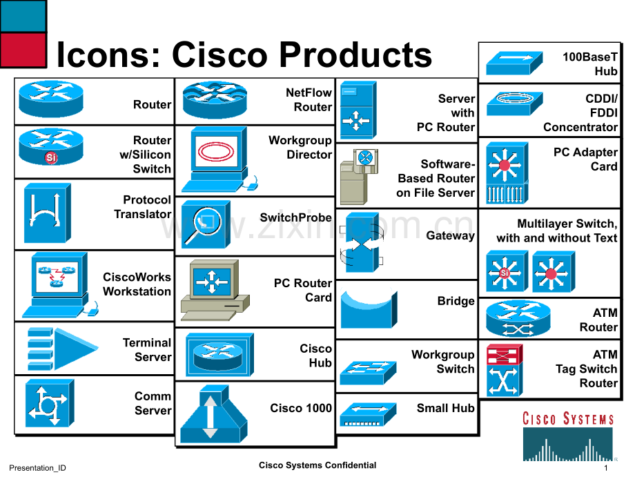 cisco图标集锦(ppt文档).ppt_第1页