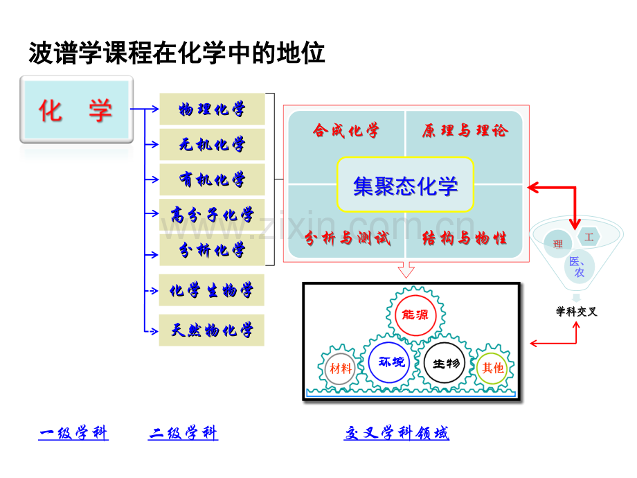 12年波谱学讲义(12级-1).ppt_第2页