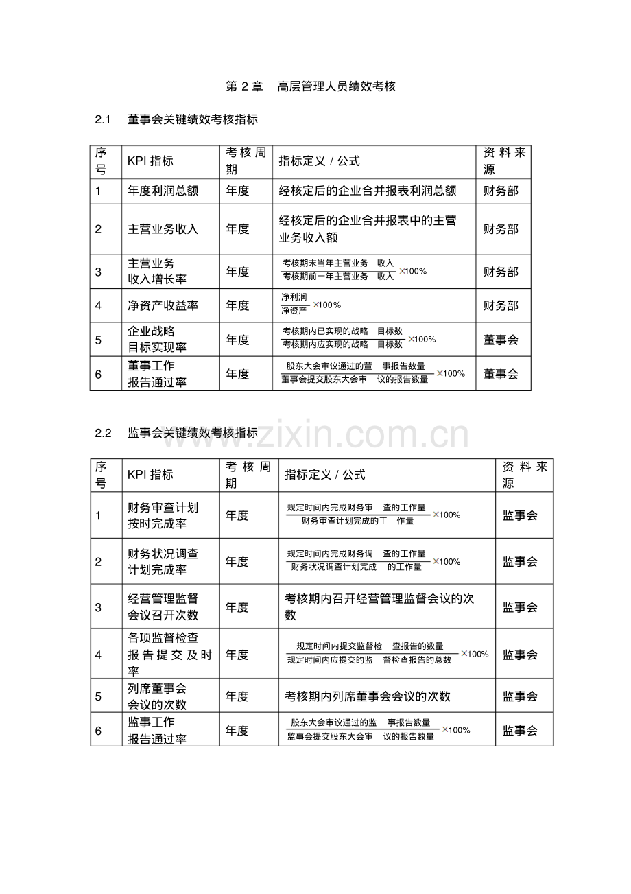 高层管理人员绩效考核.pdf_第1页