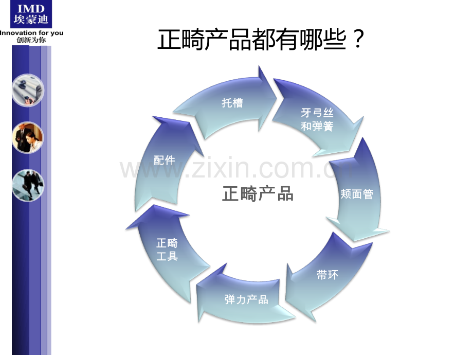 正畸产品ppt.ppt_第2页