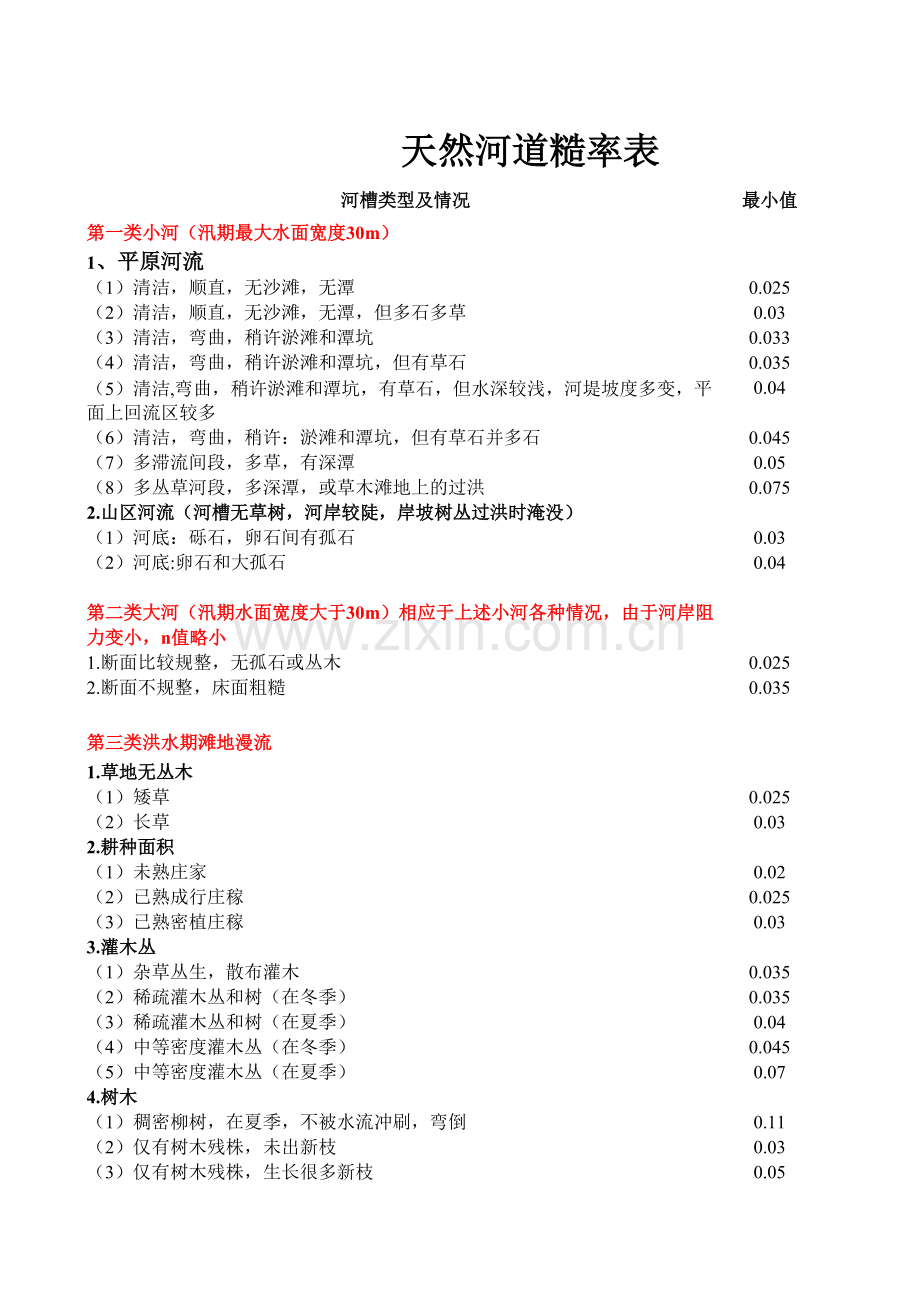 天然河道糙率表.xls_第1页