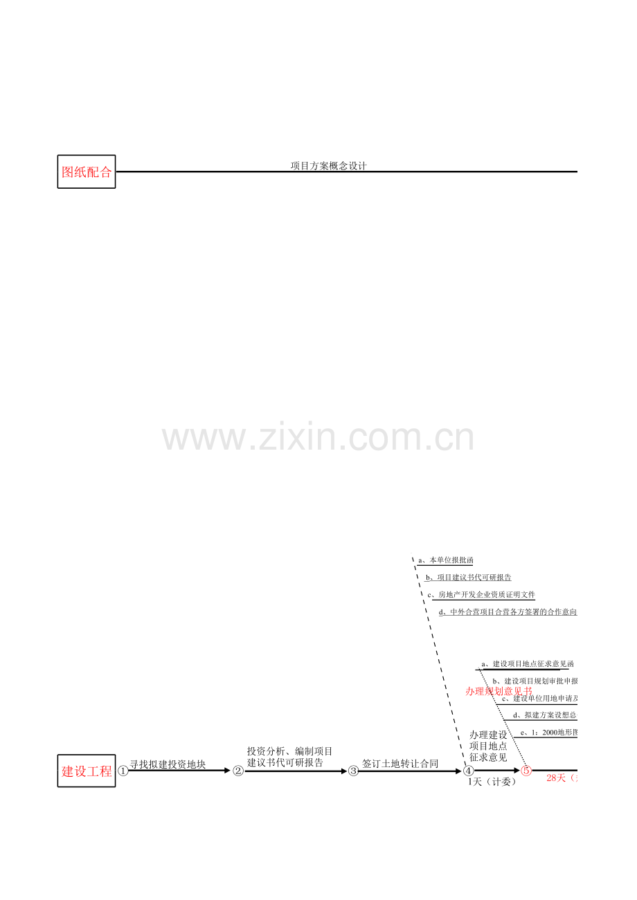 房地产开发流程图(超级全).xls_第1页