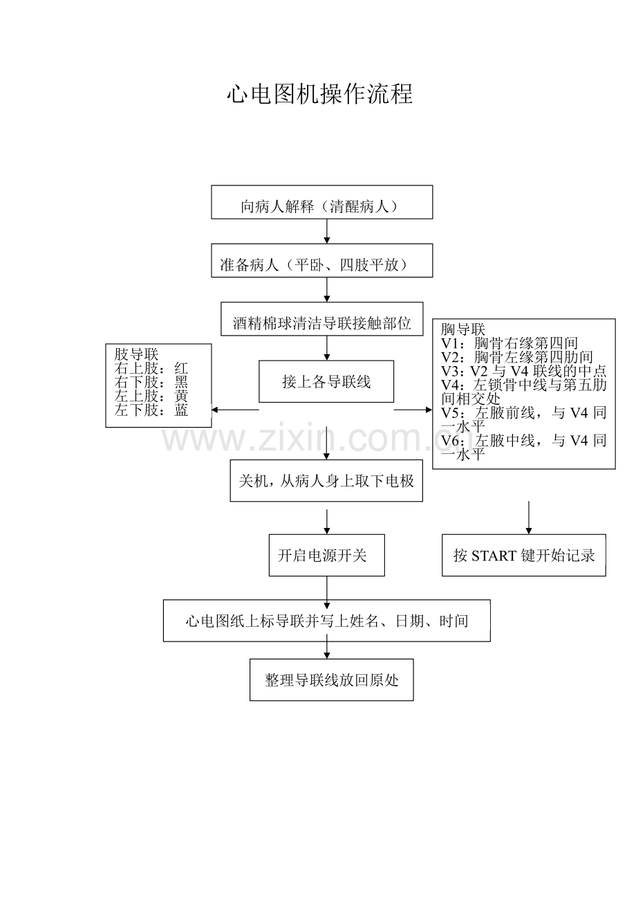 医疗设备操作流程图.pdf_第1页