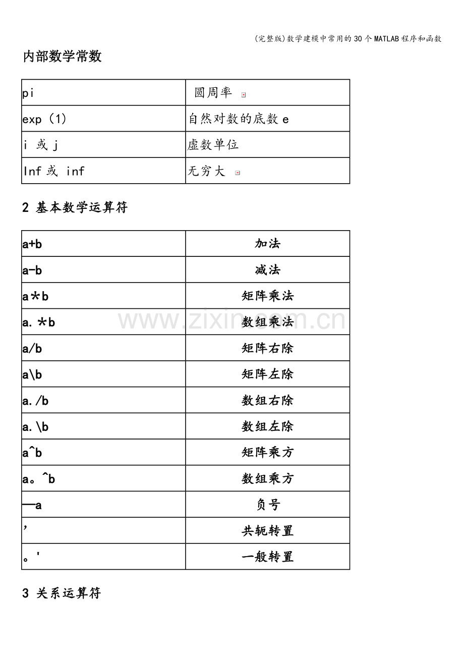 数学建模中常用的30个MATLAB程序和函数.doc_第1页