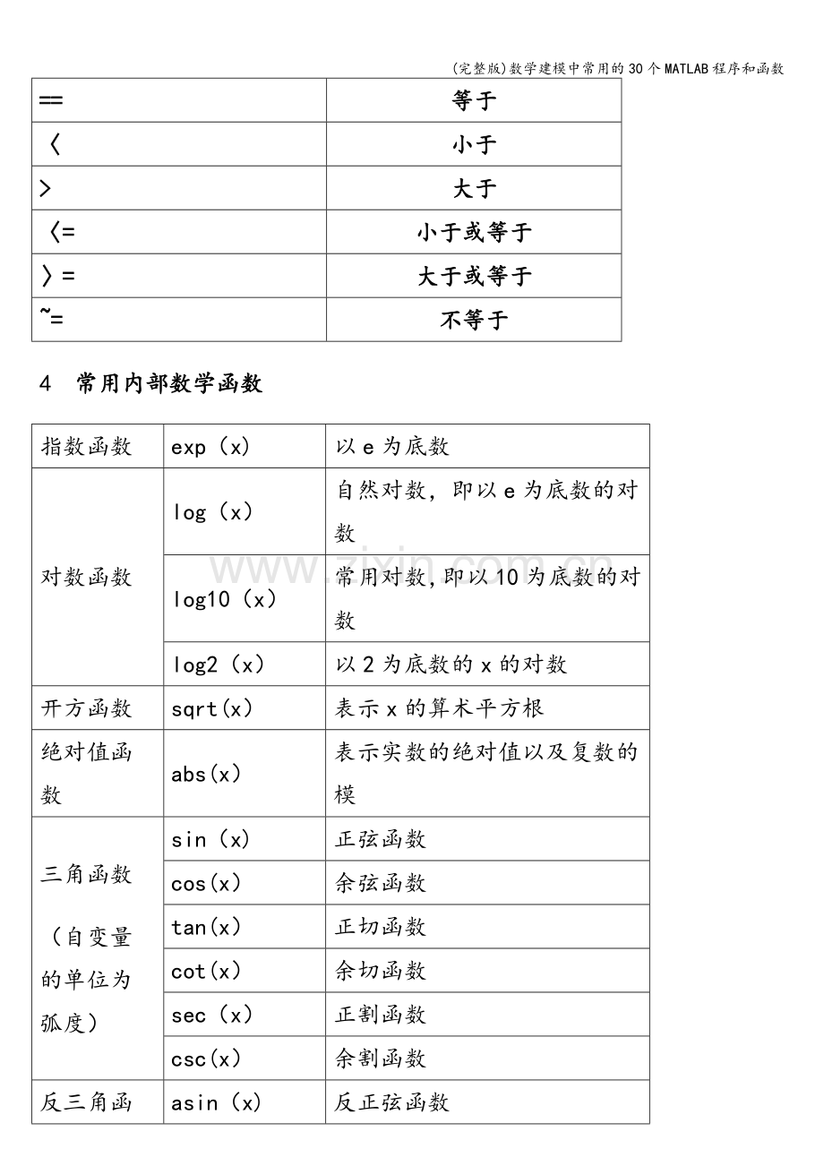 数学建模中常用的30个MATLAB程序和函数.doc_第2页