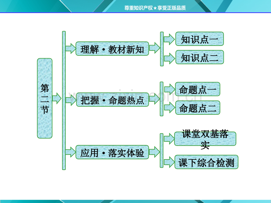 第三章--第二节--分子晶体与原子晶体.ppt_第1页