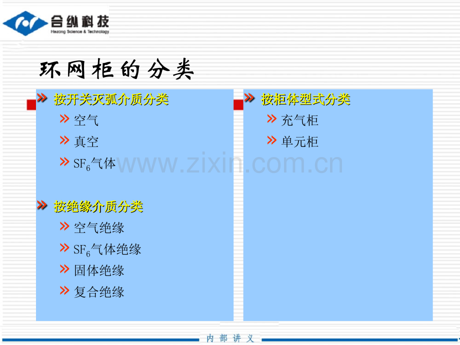 TPS6型SF6共箱式环网柜产品特性培训精讲.ppt_第2页